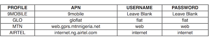 3G:4G Settings For Nigerian Mobile Phone Networks