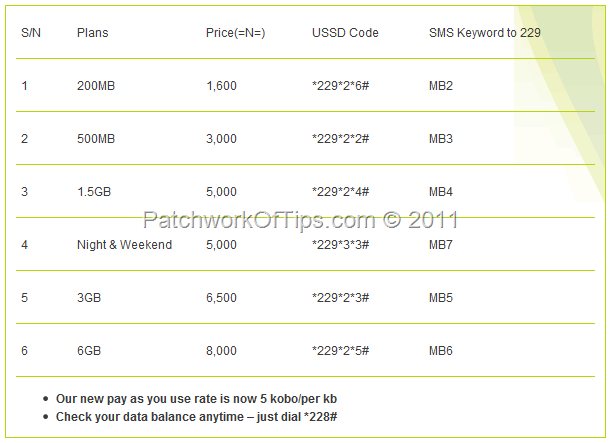 Etisalat-Nigeria-EasyBlaze-Internet-Data-Plans