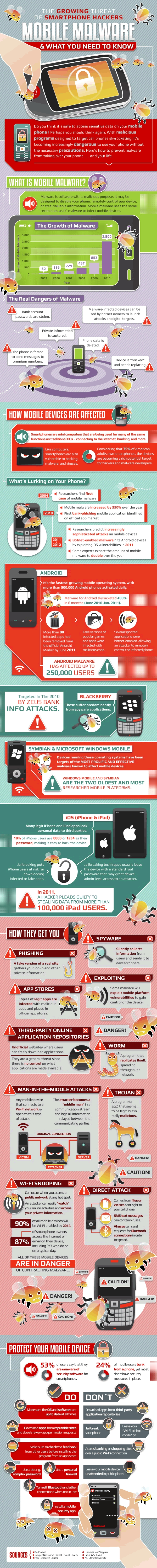 How Mobile Malware Affects Your Smartphone