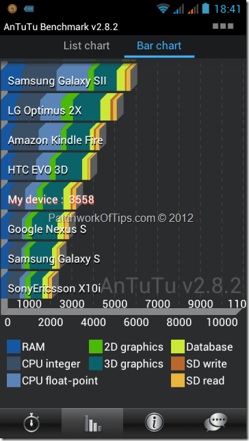 Pliris Blaze + AnTuTu Benchmark Test Results / Ranking