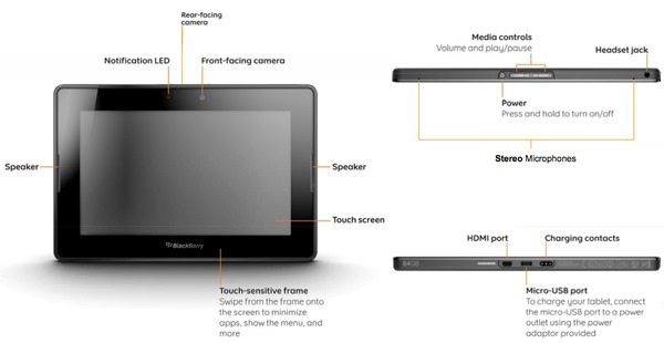 BlackBerry Playbook Wi-Fi Hardware Parts