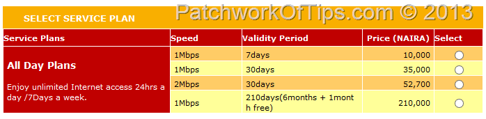 MTN Nigeria HyNet All Day Plans