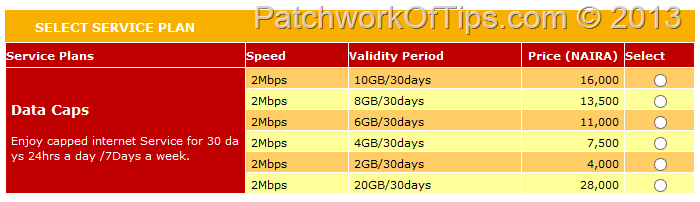 MTN Nigeria HyNet All Day Data Caps