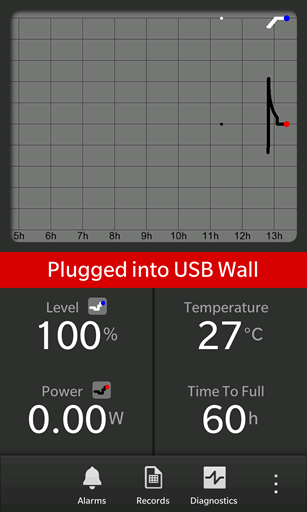 Battery Guru For BlackBerry 10