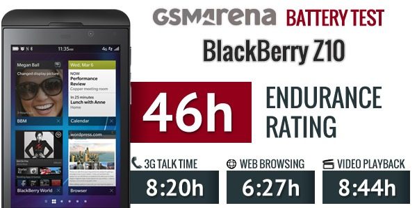 blackberry-z10-battery-test