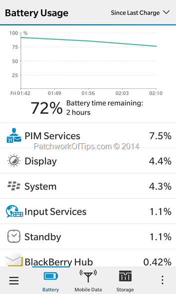 BlackBerry Battery Usage