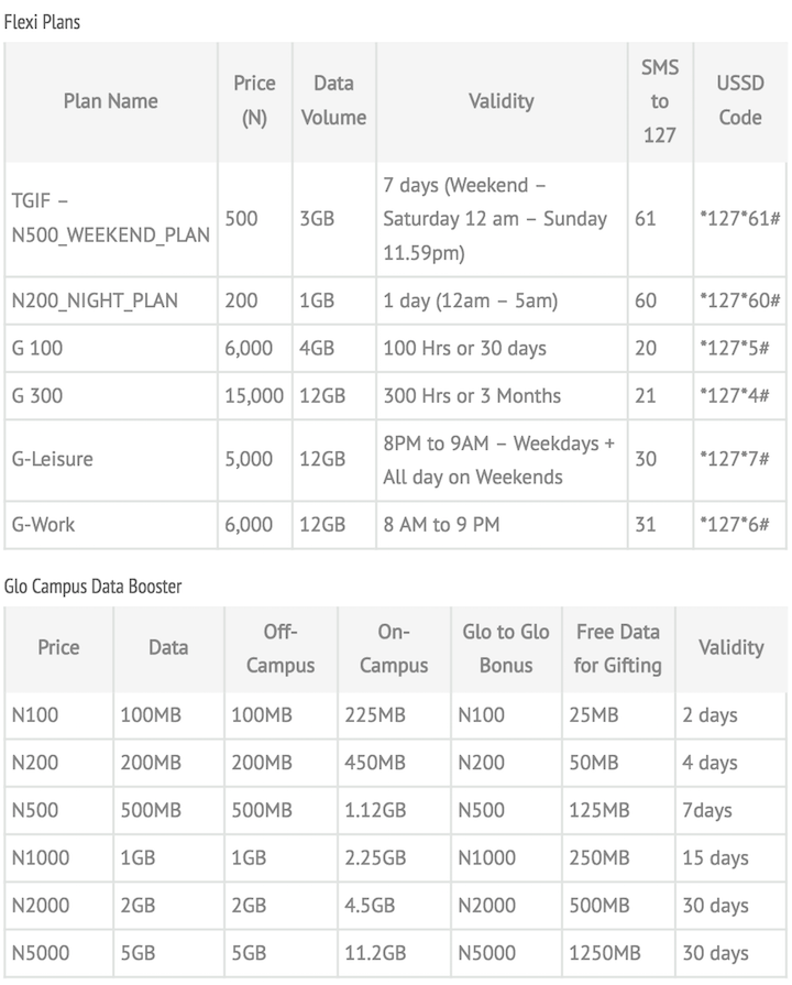 Glo_Data Plans Reviewed January 2018