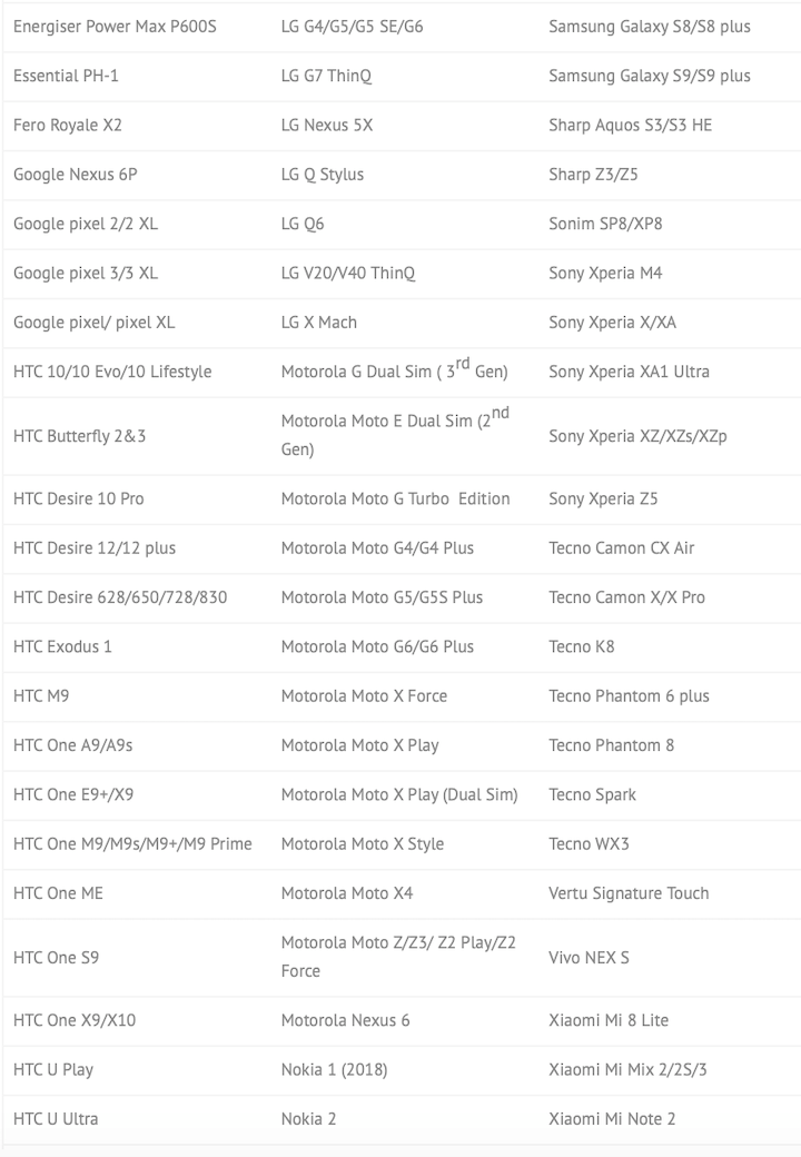 List of Globacom 4G LTE Phones 2