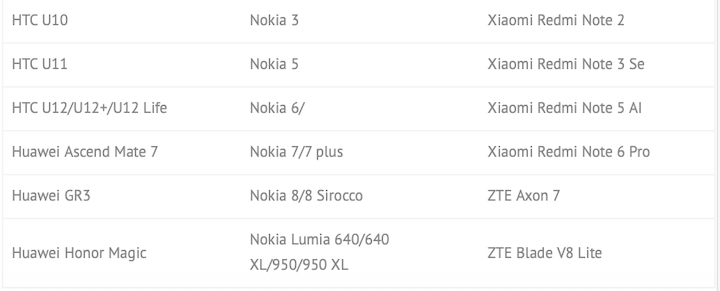 List of Globacom 4G LTE Phones 3