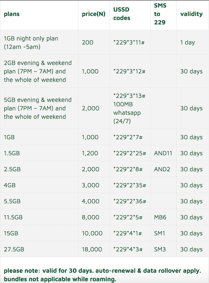 9Mobile Nigeria Internet Data Plans 2018