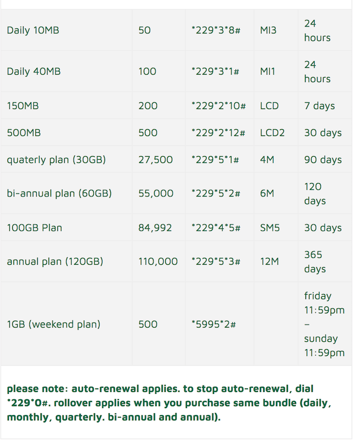 9Mobile_Nigeria Internet Data Plans 2018.png