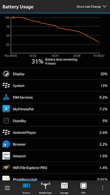 BlackBerry Z30 Battery Life