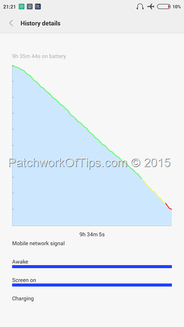 Xiaomi Redmi 2 Prime Battery Life Test 3