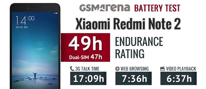 Xiaomi Redmi Note 2 Battery Life Results