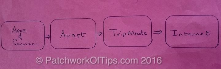 How TripMode For Windows and Mac OS X Works