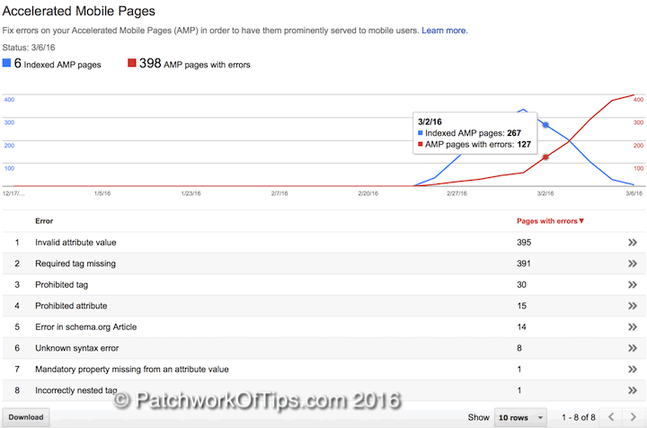 Google Accelerated Mobile Pages Errors