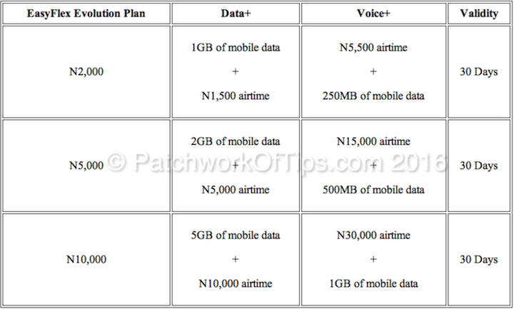 How To Subscribe To Etisalat EasyFlex Evolution