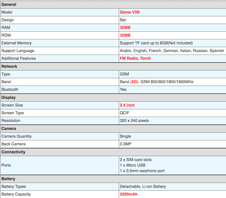 VkWorld Stone V3S Specifications