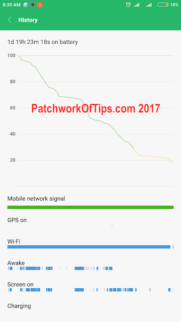 Xiaomi Mi Max 2 Battery Life Test – Daily Usage On WiFi Only 1