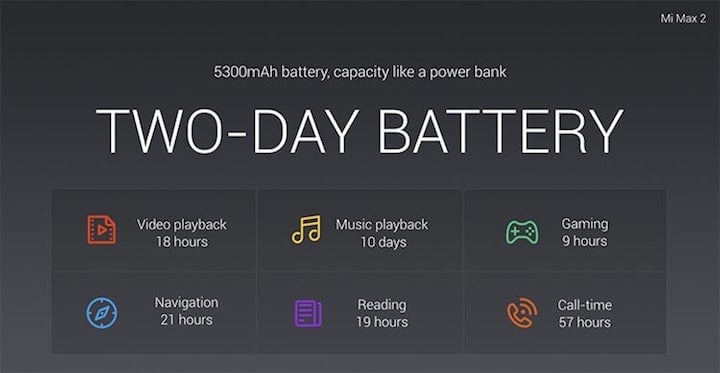 Xiaomi Mi Max 2 Official Battery Life Stats