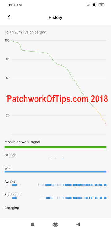 Pocophone Daily Battery Usage 2