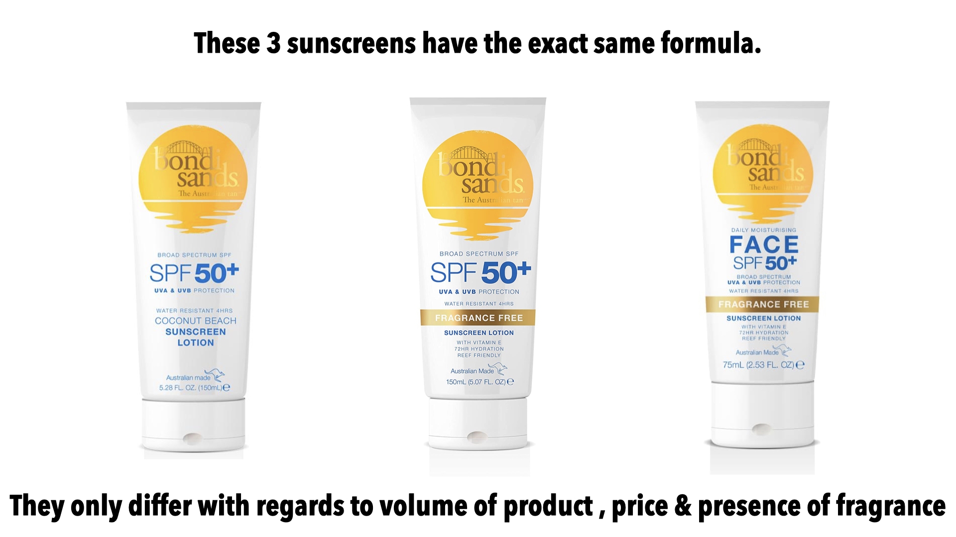 Bondi Sands Sunscreen Review