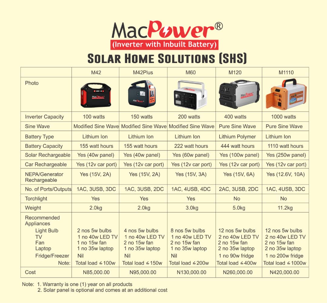 MACPOWER PORTABLE INVERTER PRICES