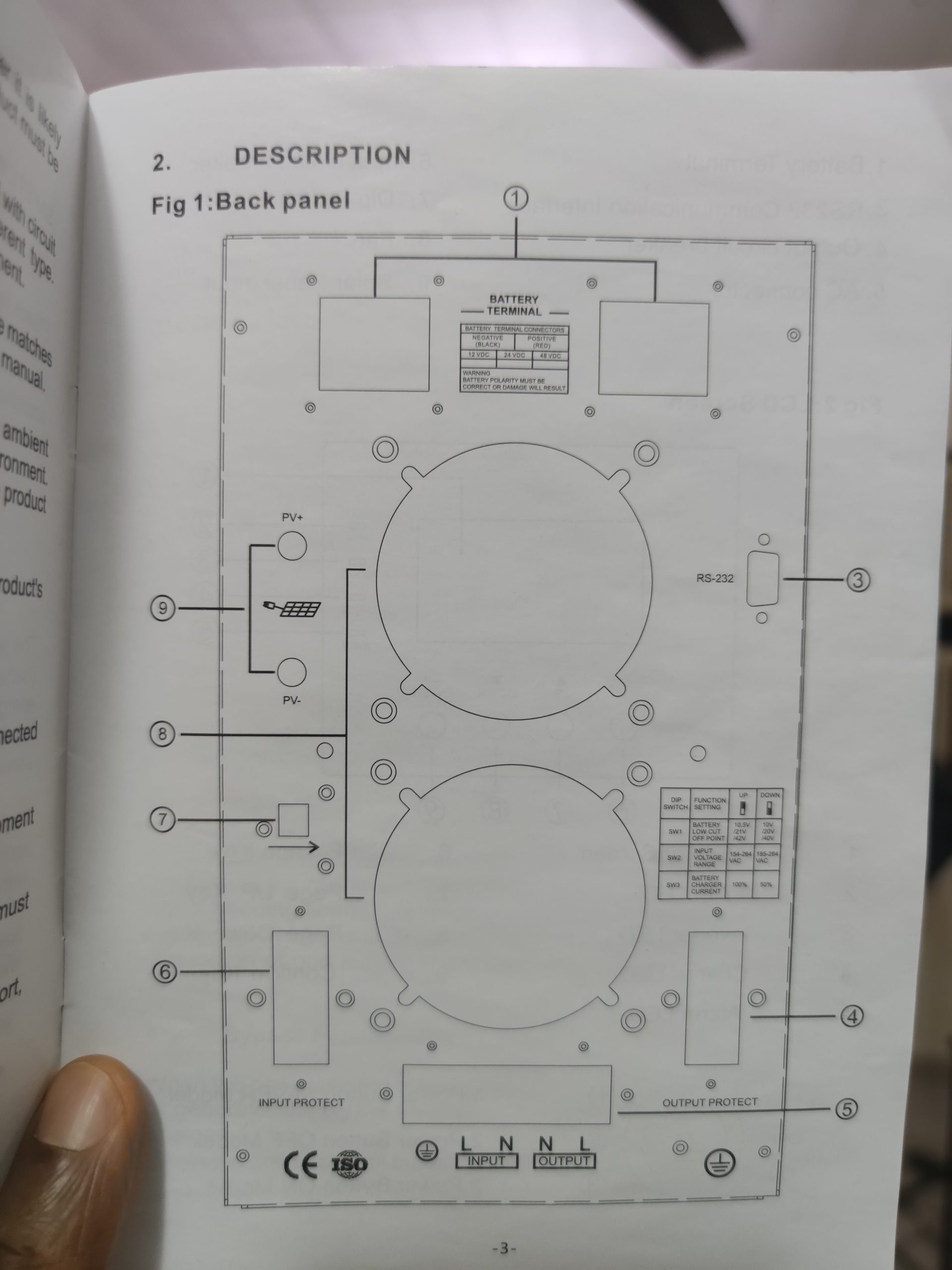 Famicare Inverter Parts 1