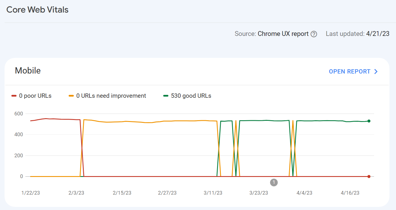 Mobile Core Web Vitals Fixed 2