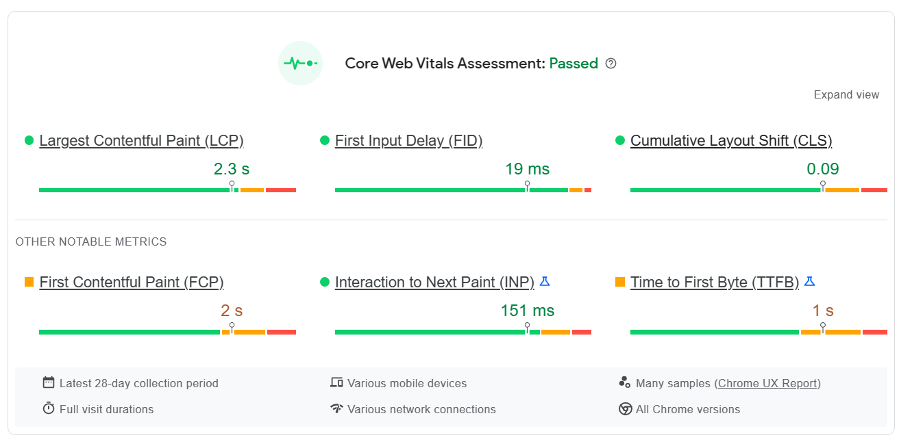 Mobile Core Web Vitals Fixed