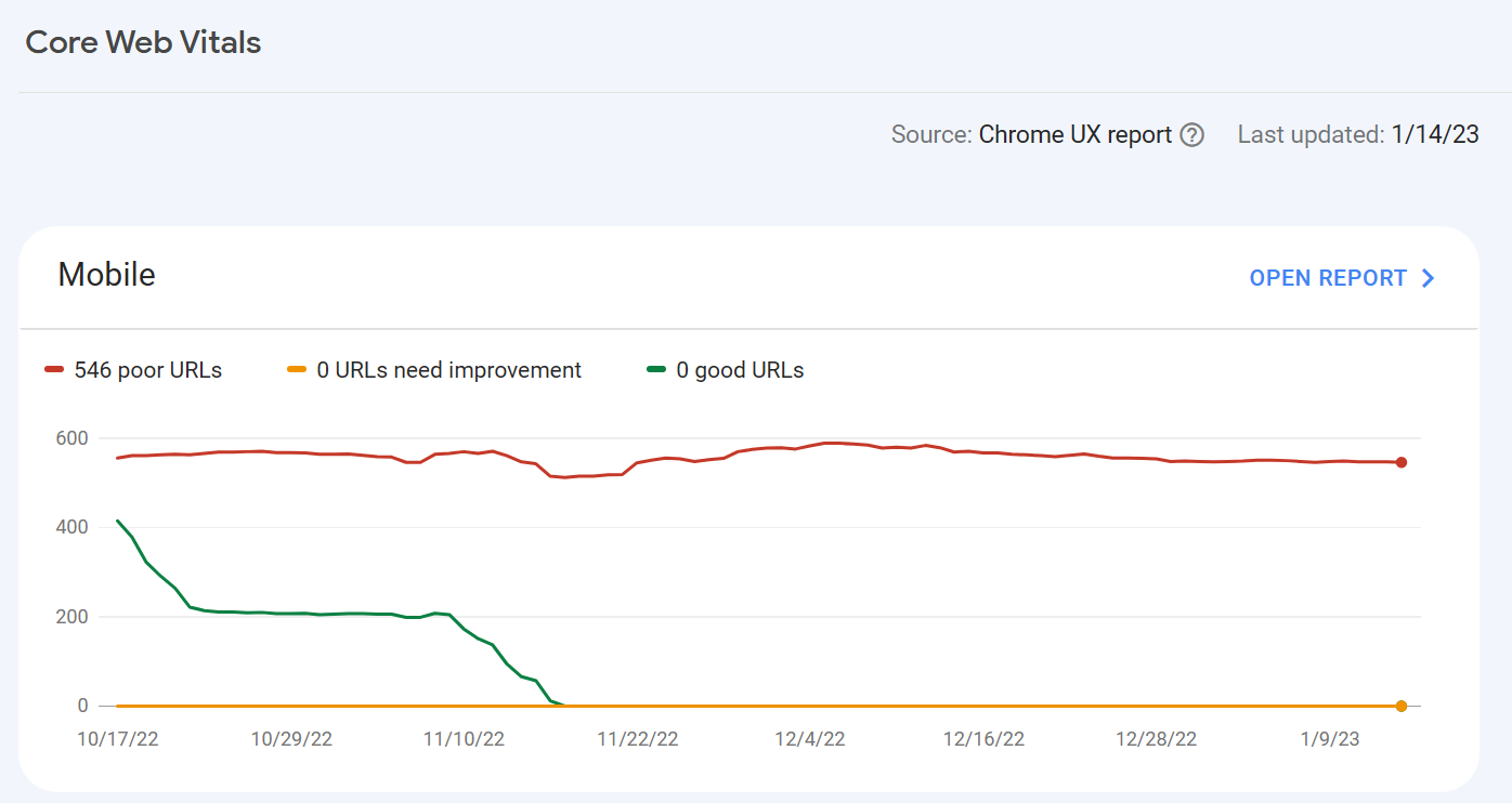 Mobile Core Web Vitals