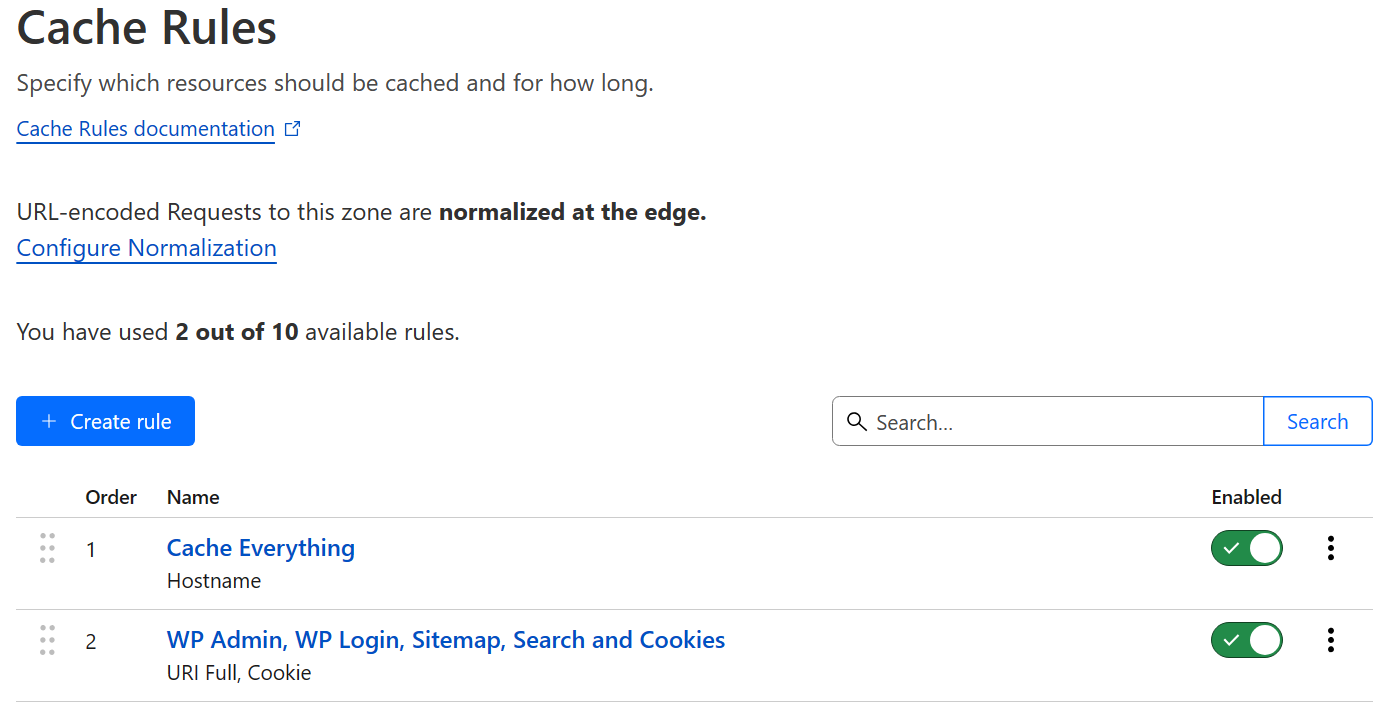 Cloudflare WordPress Cache Rules